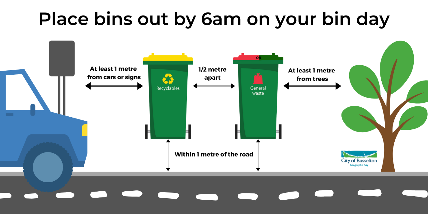 How to Put Your Bin Out Graphic