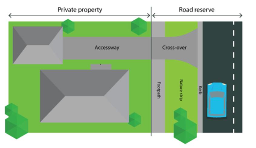 Image showing a cross-over and an accessway